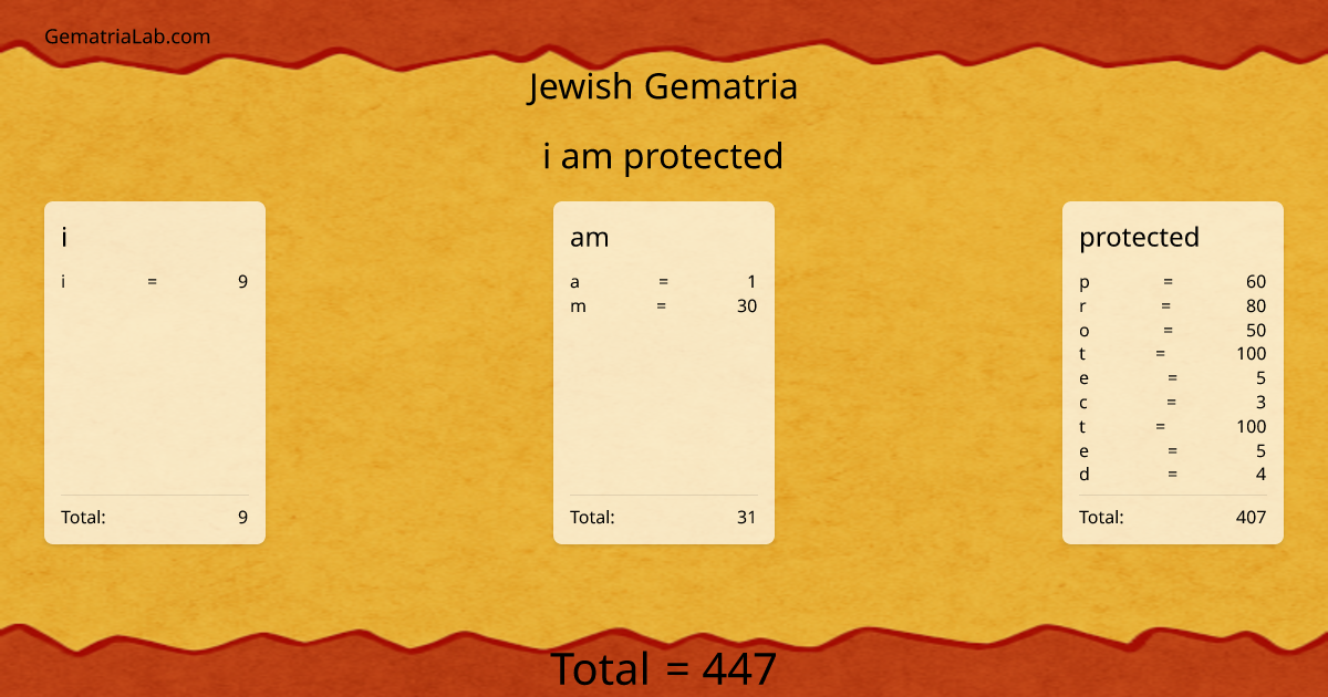 i am protected in jewish Gematria